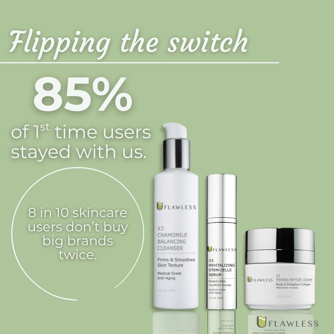 X3 Anti-Aging Routine