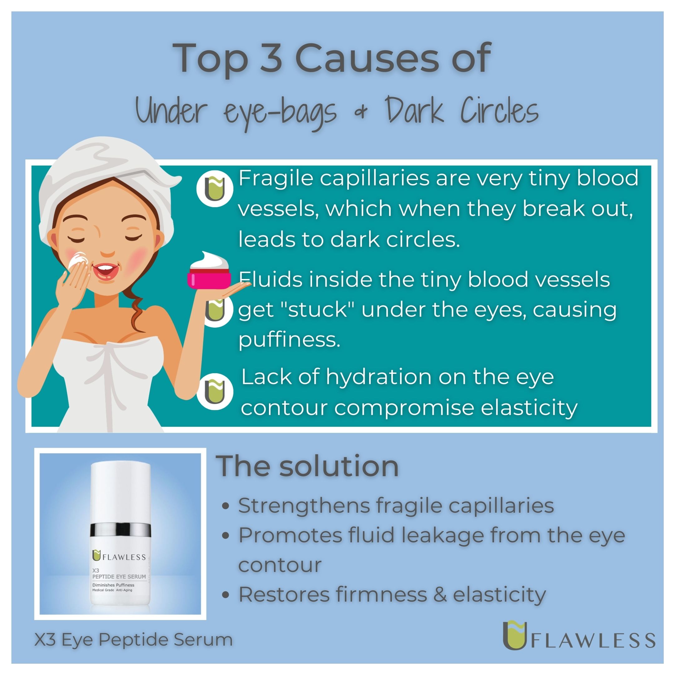 What causes dark circles under eyes? And how to get rid of them.