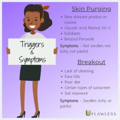 Skin Purging or Breakout? Learn the difference and treat them the right ...